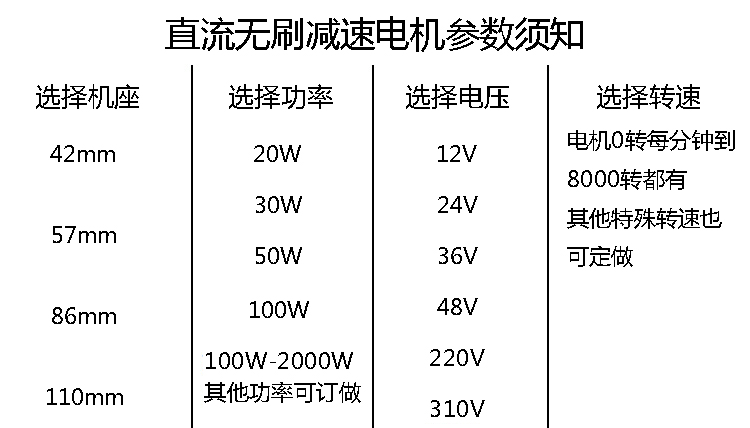 直流無刷電機(jī)參數(shù).jpg