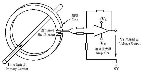 為什么直流無(wú)刷電機(jī)要內(nèi)置至少三個(gè)霍爾