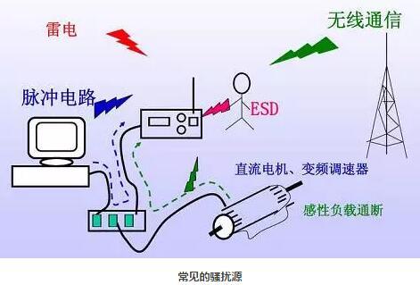 關于直流無刷電機的電磁干擾損耗